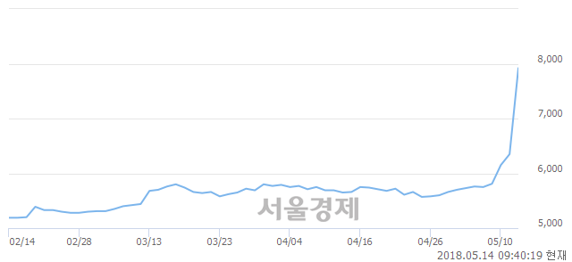 태경산업 이미지