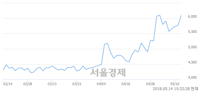 (유)상선 이미지
