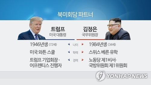 북미회담 파트너(CG) [연합뉴스TV 제공]