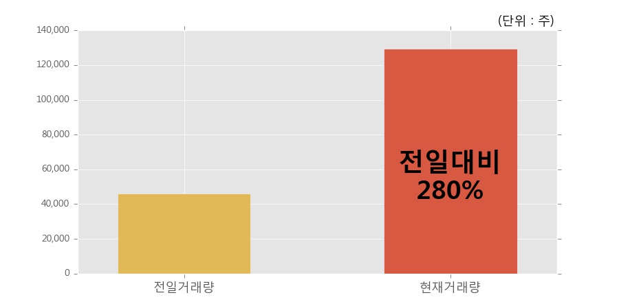 사조씨푸드(주) 이미지