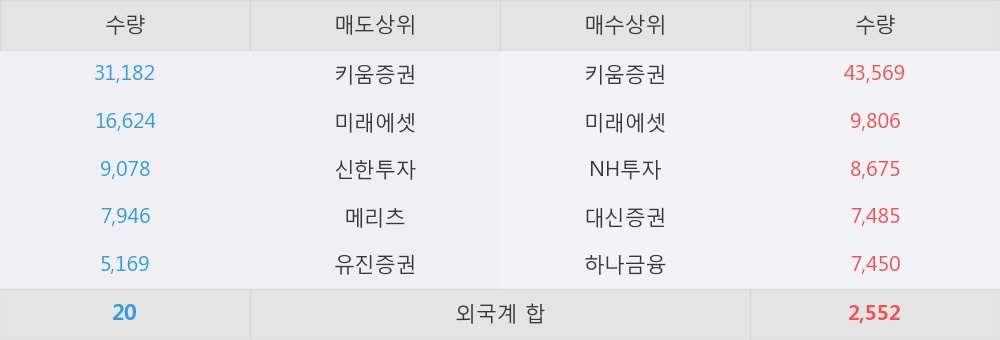 사조씨푸드(주) 이미지