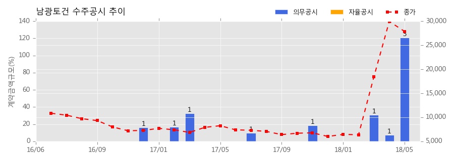 남광모바일 이미지