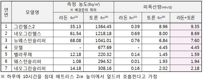 대진 이미지