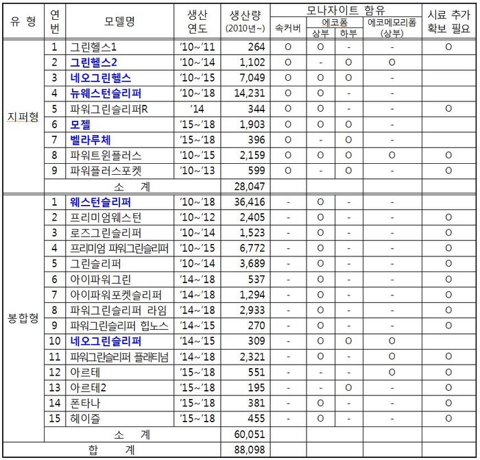 대진 이미지