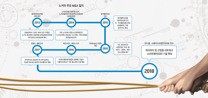 신의통신 이미지