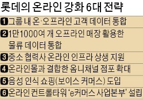 롯데전산 이미지
