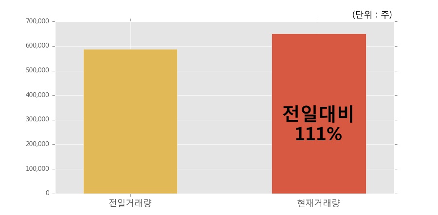 (주)대양금속 이미지