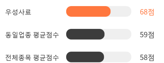 시장사료상회 이미지