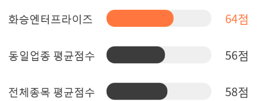 화승상회 이미지