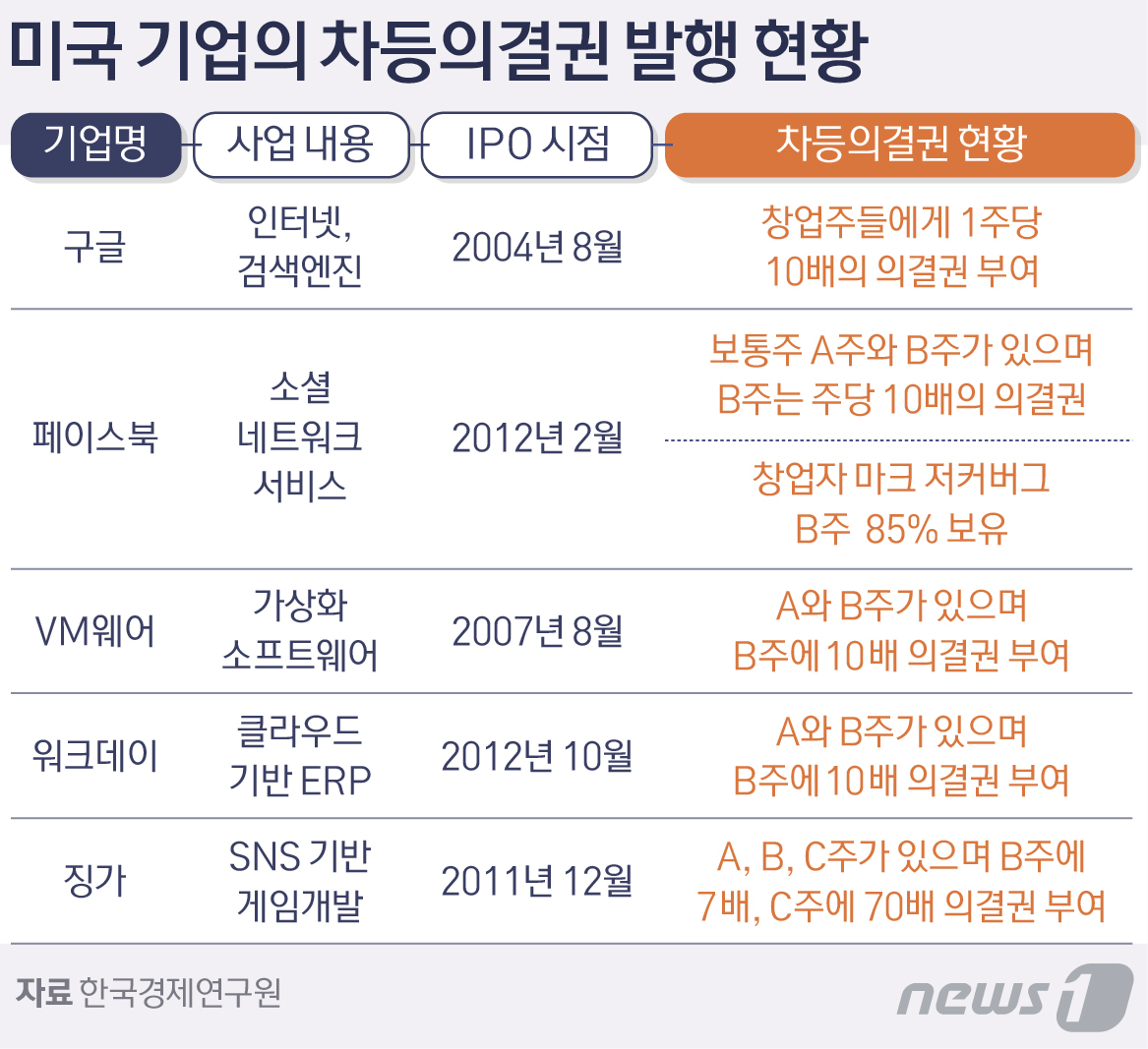 中대표 알리바바·샤오미는 왜 뉴욕·홍콩으로 갔나