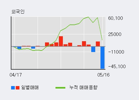 화신테크주 이미지