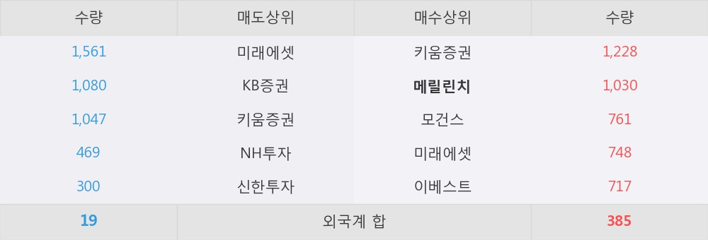 미동상회 이미지