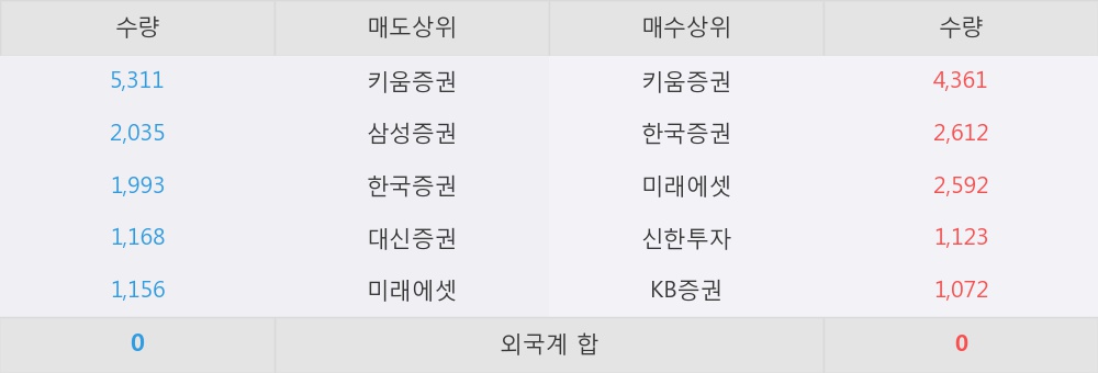 키움정보통신 이미지
