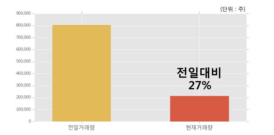 (주)와이오엠 이미지