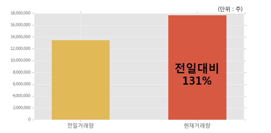 대원전선(주) 이미지