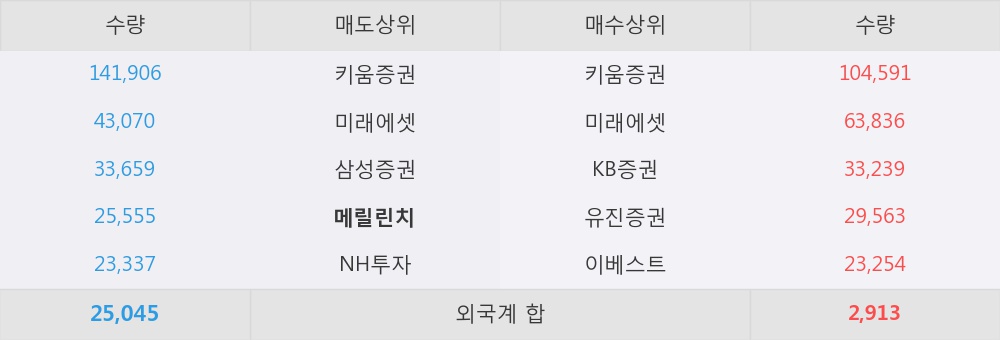 피제이유통 이미지