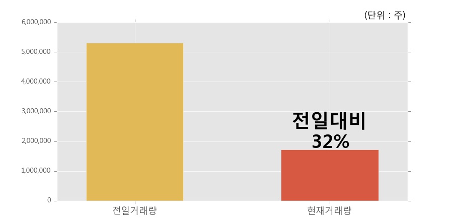 (주)보락 이미지