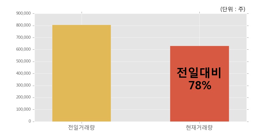 (주)와이오엠 이미지