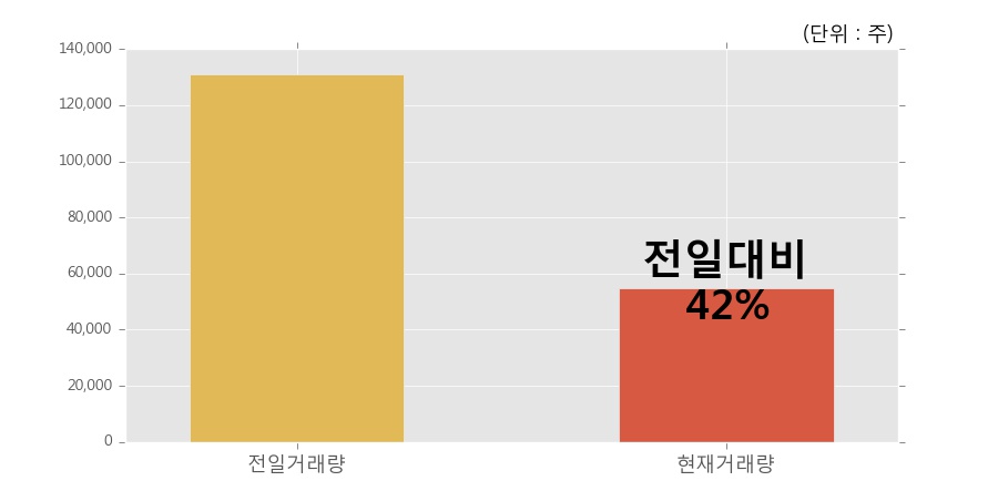 선재유통 이미지