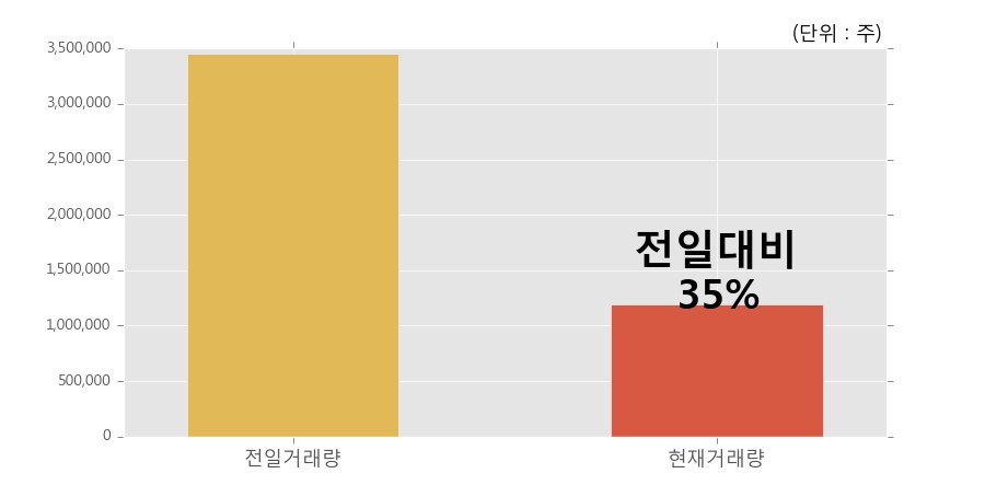 (주) 피에스엠씨 이미지