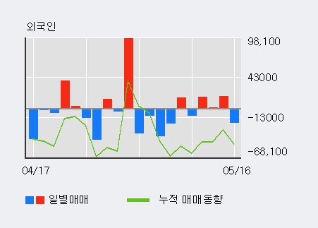 대성산업중기 이미지