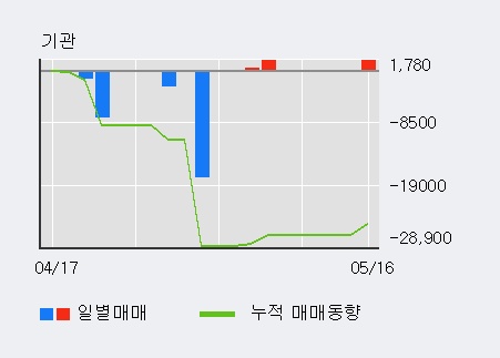 대성산업중기 이미지