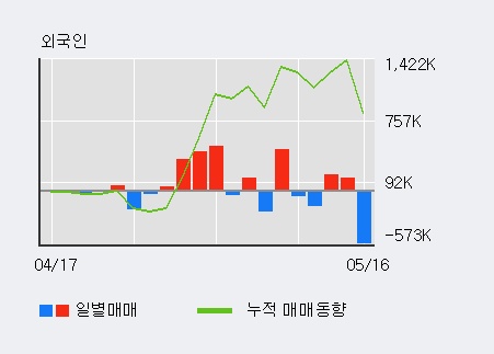 (주)보락 이미지