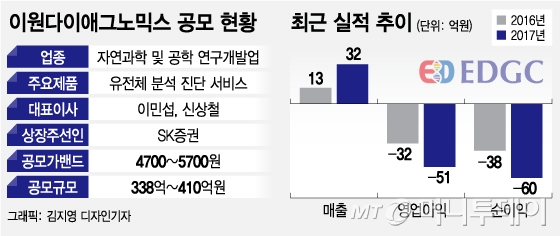 이원다이애그노믹스 이미지