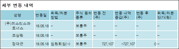 (주)투비파트너스 이미지