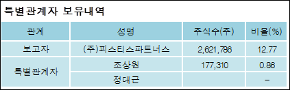 (주)투비파트너스 이미지