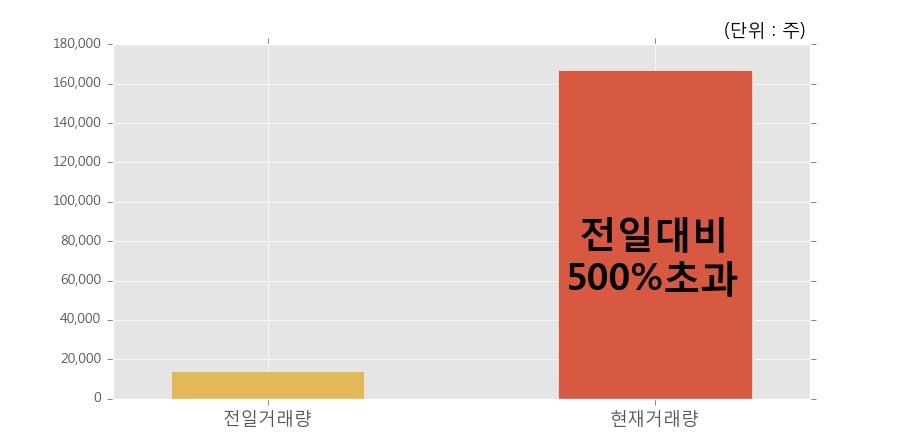 (주)에이치엔티 이미지