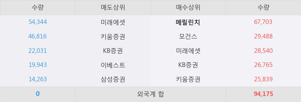 동성상회 이미지