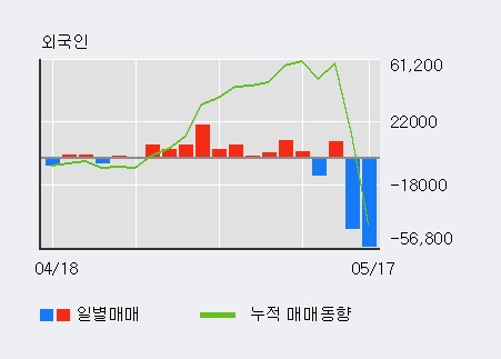 화신테크주 이미지