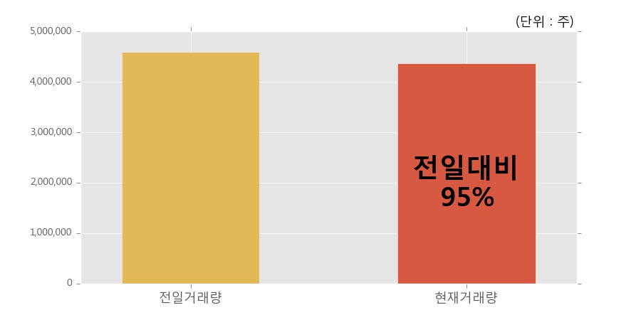 화신테크주 이미지