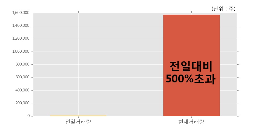 (주)에이치엔티 이미지
