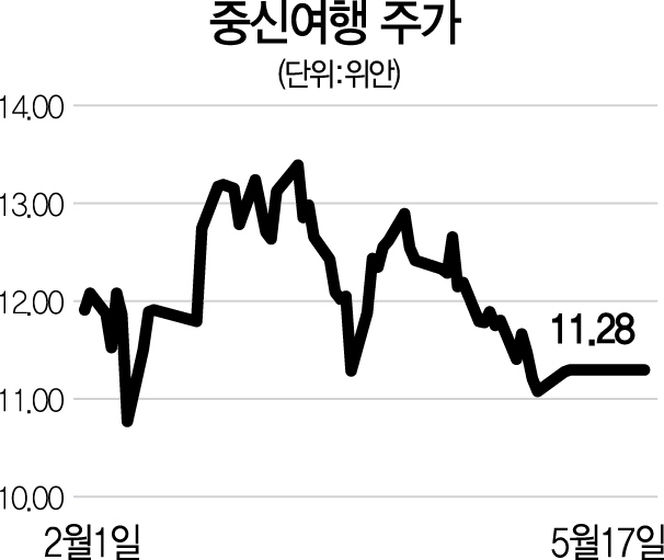 중신여행사 이미지