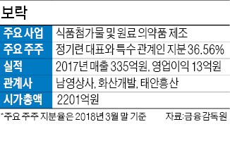 (주)보락 이미지
