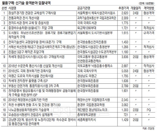 인천항공교통관제소(국토교통부) 이미지