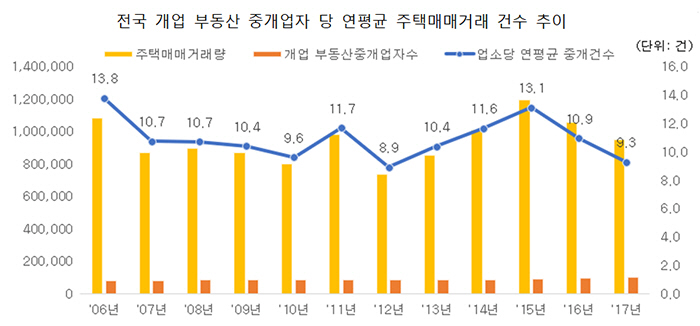 [자료 출처 국토교통부, 한국감정원]