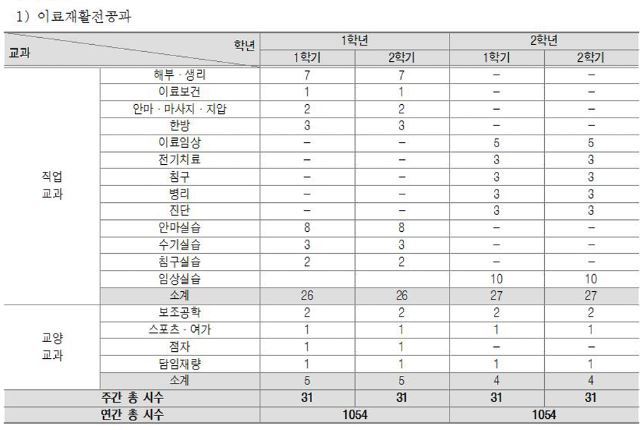 부산맹학교 전공과 과정 ⓒ부산맹학교