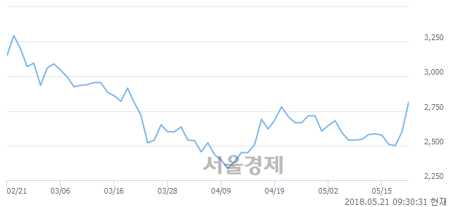 (유)성문 이미지