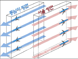 복선항로 운영 개념. 국토교통부 제공.