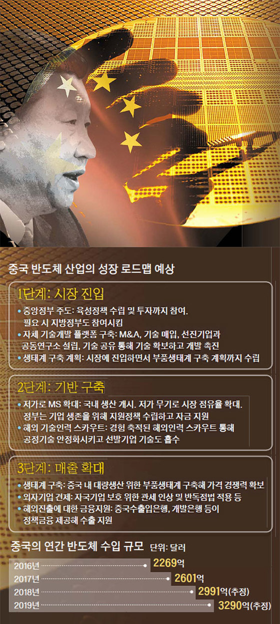 차이나 이미지