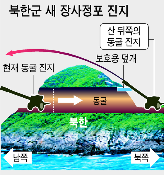 북한군 새 장사정포 진지 [중앙포토]