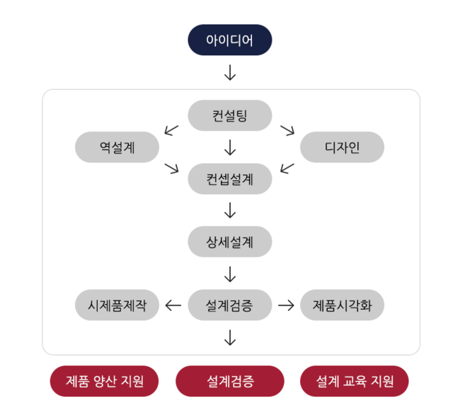 고려인력개발 이미지