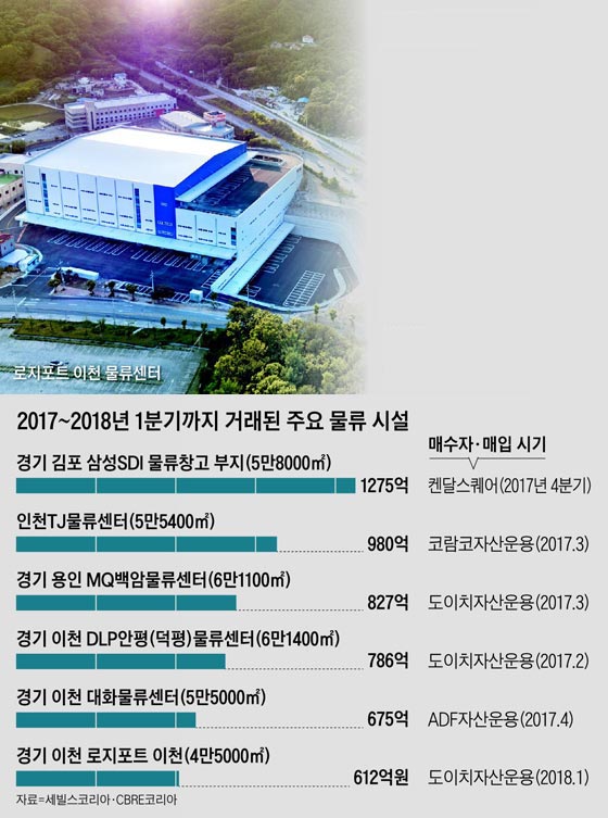 한국물류센타 이미지