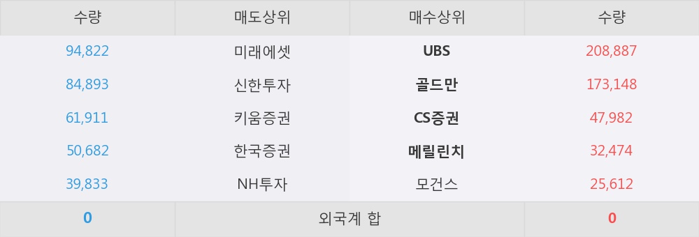 에스티엔씨 이미지
