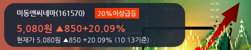 미동상회 이미지