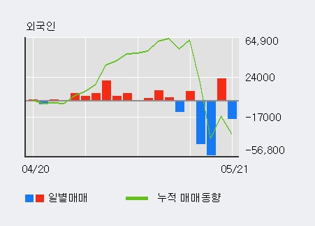 화신테크주 이미지