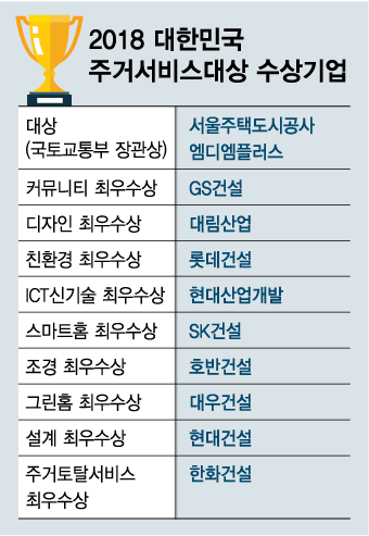 서울주택도시공사 이미지
